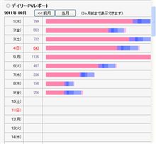 ＰＶレポート激減？