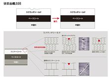 スクラッチシールドとボディコーティングについて思う事 スクラッチシールドとボディコーティングについて思う事