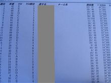 茂原サーキット　まとめ