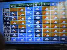今週の天気はマアマアの感じ～