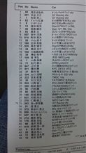 決勝暫定結果