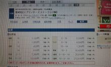 スプリンターズステークス結果( ﾟ∀ﾟ)・∵.