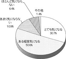 気になるらしい？…