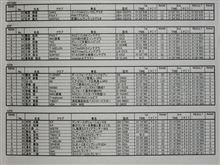 2011JMRC関東チャンピオン戦第9戦 2011JMRC関東チャンピオン戦第9戦