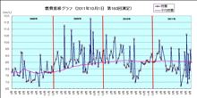燃費測定（159,160回目） 