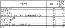 オーディオ取り付け進捗状況7（最終）
