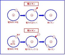 マイナスイオンは身体に悪い？