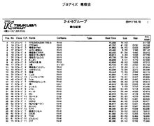 第３回毒蝮走行会　リザルト速報