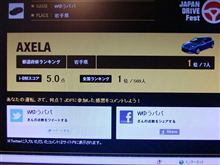 JDF ただ今全国１位!!!