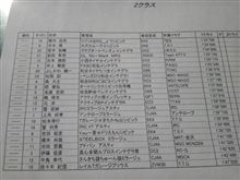 北陸シリーズ今庄クラス２