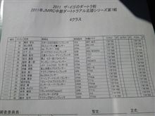 北陸シリーズ今庄クラス４