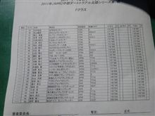 北陸シリーズ今庄クローズドクラス 北陸シリーズ今庄クローズドクラス
