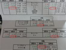 なんだこのズレは！