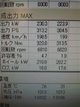 2011.10.11 アルテッツァ・トムス280T（マリン）号 セッティング&amp;パワチェ。ｗ