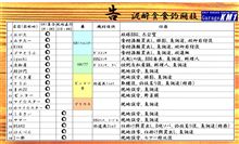 「泥酔貪り食い釣りバトル（笑）」