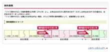 iPhone4S　　docomoからのMNPは