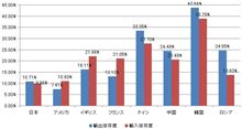 本当にこんな協定結びたいんですか？