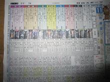 青ぷり競馬予想