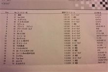 円走会無事終了♪ 円走会無事終了♪