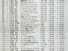 2011JMRC東京ジムカーナ第5戦