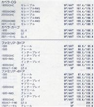 MT選び放題！！１９９１年を振り返る