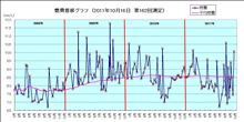 燃費測定（161,162回目） 