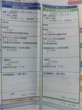 自動車保険の更新