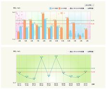 給油 200回目
