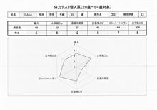 スポーツフェスタ２０１１