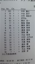 10月23日 1000CCカップまさかの暫定(笑)