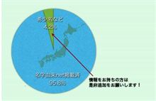 絶滅危惧種？