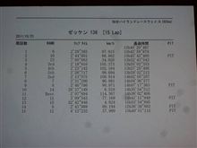マイペースラップ