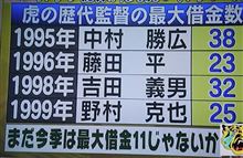 真弓が辞めたら暗黒時代の足音が… 真弓が辞めたら暗黒時代の足音が…
