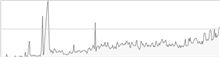 Ｙｏｕ Ｔｕｂｅ　アクセス数