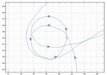 ５４０&#176;フリーターンを考えてみる