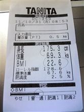 成果出るとやる気出る・・・かも？