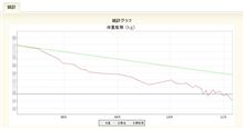減量のお供　『健康増進アシスト』