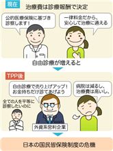 金持ちだけ医者に通えます⇒TPP