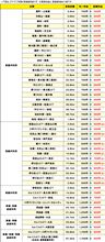 とうとうきた、阪神高速距離制料金制度