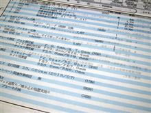 車検･･･無事に完了です