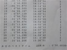 おわらサーキット! おわらサーキット!
