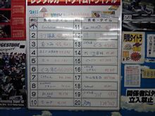 かなり衰えましたな＾＾；