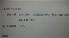 やっぱりね・・・