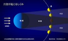☆ 皆既月食 No.2 ☆ 