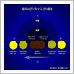 ☆ 皆既月食 No.3 ☆ 