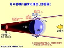 ☆ 皆既月食 No.4 ☆ 