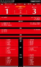 【1-3負け】J1 第34節 柏戦【残留したが､あの社長じゃムリｗｗｗ】