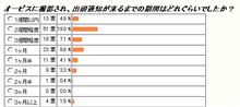 統計的には。。。