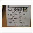 いつかの井頭モーターパーク