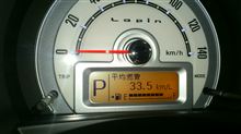 33.5km/L